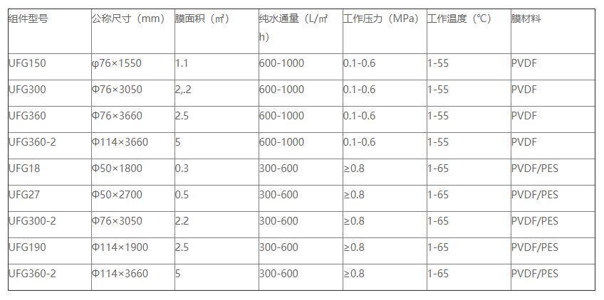 合乐HL8环保是管式膜生产厂家